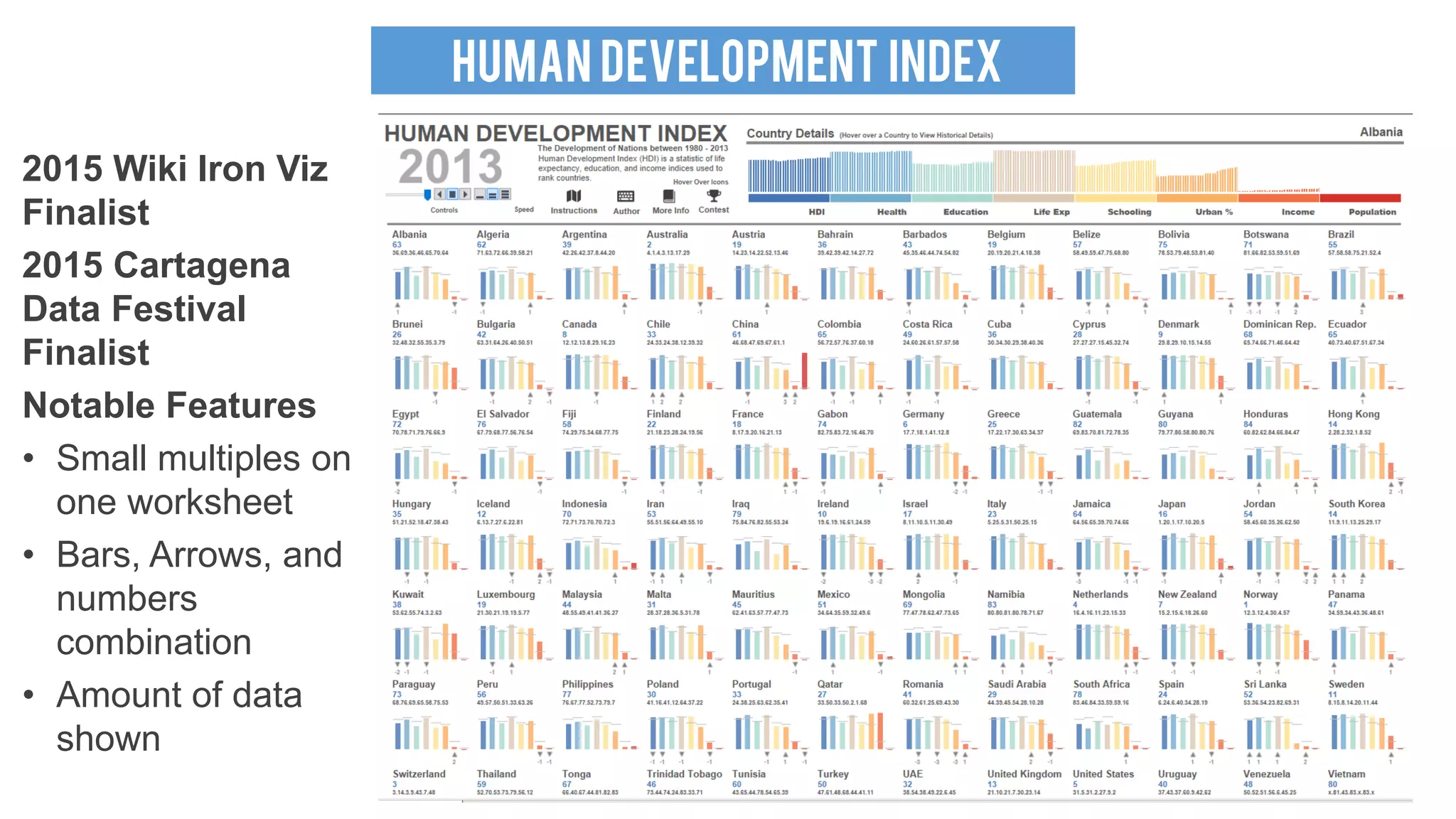 HUMAN DEVELOPMENT INDEX
2015 Wiki Iron Viz
Finalist
2015 Cartagena
Data Festival
Finalist
Notable Features
• Small multiples on
one worksheet
• Bars, Arrows, and
numbers
combination
• Amount of data
shown
 