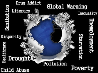 Drug Addict
     Sanitation                   Global Warming
                  Literacy                     Inequality




                                                            Unemployment
                                               Starvation
Disparity
Healthcare




             Drought
                                 Pollution
Child Abuse                                  Poverty
 