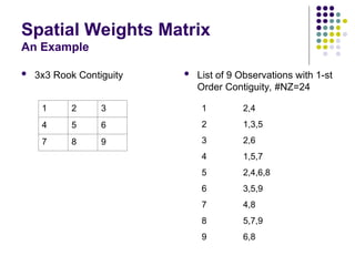 Materi Kursus Spatial Econometrik Analisis menggunakan GAUSS bagian 1.ppt