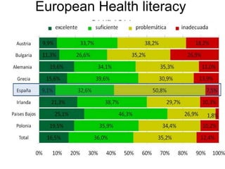European Health literacy survey  