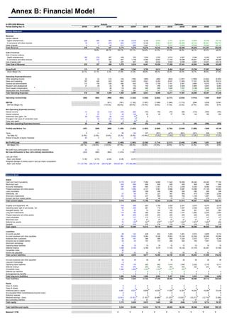 In USD (US$ Millions) Actuals Estimates
Period Ending Dec 31 2016A 2017A 2018A 2019A 2020A 2021E 2022E 2023E 2024E 2025E 2026E 2027E
Income Statement
Revenue
Service revenue
Digital entertainment 328 365 462 1,136 2,016 4,125 5,678 7,731 10,427 13,942 18,445 24,122
E-commerce and other services 18 47 270 823 1,777 5,100 8,691 15,247 25,808 42,142 66,361 100,747
Sales of goods 0 2 94 217 582 1,051 2,173 3,812 6,452 10,536 16,590 25,187
Total Revenue 346 414 827 2,175 4,376 10,276 16,542 26,789 42,688 66,620 101,397 150,056
19.8% 99.7% 163.1% 101.1% 134.8% 61.0% 61.9% 59.3% 56.1% 52.2% 48.0%
Cost of revenue
Cost of service revenue
Digital entertainment 185 218 267 436 702 1,204 1,533 2,010 2,607 3,346 4,242 5,307
E-commerce and other services 47 107 443 907 1,736 4,284 6,953 11,740 19,098 29,921 45,126 65,486
Cost of goods sold - 2 99 227 581 993 2,042 3,545 5,936 9,587 14,931 22,416
Total Cost of Revenue 233 327 809 1,570 3,019 6,481 10,528 17,295 27,641 42,854 64,299 93,209
Gross Profit 113 87 18 606 1,356 3,795 6,013 9,494 15,047 23,765 37,097 56,847
Gross Margin (%) 32.7% 21.1% 2.2% 27.8% 31.0% 36.9% 36.4% 35.4% 35.2% 35.7% 36.6% 37.9%
Operating Expenses/(Income)
Other operating income (2) (3) (10) (16) (190) (288) (496) (804) (1,281) (1,999) (3,042) (4,502)
Sales and marketing 187 426 623 847 1,643 3,621 5,293 8,037 11,953 17,321 24,335 33,012
General and administrative 112 138 238 382 642 755 1,158 1,741 2,561 3,664 5,070 6,753
Research and development 21 29 20 58 133 793 959 1,420 2,049 2,865 3,853 4,952
Stock based compensation - - 58 116 290 500 695 1,045 1,537 2,198 3,042 4,052
Depreication and Amortisation - - 79 122 181 248 487 833 1,162 1,630 2,199 2,974
Total Operating Expenses 318 590 1,008 1,508 2,699 5,631 8,096 12,271 17,981 25,680 35,457 47,240
Operating income/(loss) (205) (502) (990) (903) (1,343) (1,835) (2,083) (2,777) (2,934) (1,914) 1,640 9,607
EBITDA (911) (781) (1,162) (1,587) (1,596) (1,945) (1,772) (284) 3,839 12,581
EBITDA Margin (%) (110.2%) (35.9%) (26.6%) (15.4%) (9.6%) (7.3%) (4.2%) (0.4%) 3.8% 8.4%
Non-Operating Expenses (Income)
Interest income (1) (3) (12) (34) (25) (75) (76) (70) (95) (173) (349) (793)
Interest expense 0 27 31 48 148 39 59 77 106 144 180 254
Investment loss (gain), net (9) (34) (9) (12) 18 9 - - - - - -
Changes in fair value of convertible notes - 52 (41) 473 0 - - - - - - -
Forex loss (gain) 2 4 (5) 2 39 (6) - - - - - -
Total Non-operating Expenses (Income) (8) 46 (35) 477 180 (32) (18) 7 11 (29) (169) (539)
Profit/(Loss) Before Tax (197) (549) (955) (1,380) (1,523) (1,803) (2,065) (2,784) (2,945) (1,886) 1,809 10,146
Taxes 9 11 4 86 142 227 (351) (473) (501) (321) 308 1,725
Tax Rate (%) (4.3%) (2.0%) (0.4%) (6.2%) (9.3%) (12.6%) 17.0% 17.0% 17.0% 17.0% 17.0% 17.0%
Shares of results of equity investees 20 2 3 3 (1) - - - - - - -
Net Profit/(Loss) (225) (561) (962) (1,469) (1,663) (2,030) (1,714) (2,311) (2,445) (1,565) 1,501 8,421
Net Margin (%) (65.1%) (135.5%) (116.4%) (67.5%) (38.0%) (19.8%) (10.4%) (8.6%) (5.7%) (2.3%) 1.5% 5.6%
Net profit (loss) attributable to non-controlling interests (2) (1) 0 5 (6)
Net loss attributable to Sea Ltd's ordinary shareholders (223) (560) (963) (1,474) (1,657)
Loss per share
Basic and diluted (1.30) (2.72) (2.84) (3.38) (3.47)
Weighted average of shares used in loss per share computation
Basic and diluted 171,127,788 205,727,195 338,472,987 436,601,801 477,264,888
Balance Sheet
Assets
Cash and Cash Equivalents 3,119 6,167 7,260 8,685 11,542 16,806 26,540 45,040 77,193
Restricted cash 435 859 859 859 859 859 859 859 859
Accounts receivables 187 363 845 1,351 2,172 3,438 5,330 8,056 11,840
Prepaid expenses and other assets 535 1,054 2,131 3,461 5,686 9,087 14,089 21,140 30,644
Loans receivable - 286 286 286 286 286 286 286 286
Inventories, net 27 64 141 227 367 585 913 1,389 2,056
Short-term investments 102 126 237 369 550 794 1,108 1,487 1,902
Amount due from related parties 5 19 28 45 73 117 183 278 411
Total current assets 4,410 8,939 11,786 15,283 21,536 31,973 49,307 78,535 125,191
Property and equipment, net 319 386 823 1,195 1,620 2,247 3,070 4,074 5,518
Operating lease right of use assets, net 183 235 481 710 1,076 1,597 2,308 3,235 4,374
Intangible assets, net 15 40 74 125 180 269 381 524 683
Long term investments 114 190 356 554 825 1,191 1,662 2,230 2,853
Prepaid expenses and other assets 66 205 205 205 205 205 205 205 205
Loans receivable - 117 117 117 117 117 117 117 117
Restricted cash 17 27 27 27 27 27 27 27 27
Deferred tax assets 70 100 327 678 1,152 1,652 1,973 1,665 (59)
Goodwill 31 216 216 216 216 216 216 216 216
Total assets 5,224 10,456 14,414 19,110 26,953 39,494 59,266 90,828 139,125
Liabilities
Accounts payable 69 122 408 653 1,050 1,661 2,574 3,889 5,714
Accrued expenses and other payables 981 2,033 4,084 6,346 9,950 15,146 22,308 32,590 45,966
Advances from customers 65 161 366 589 954 1,520 2,373 3,611 5,344
Amounts due to related parties 35 43 107 173 284 454 704 1,057 1,532
Short-term borrowings 1 - - - - - - - -
Operating lease liabilities 56 75 75 75 75 75 75 75 75
Deferred revenue 1,098 2,150 4,786 7,478 11,743 18,128 27,378 40,281 57,556
Convertible notes 29 - - - - - - - -
Income tax paayable 27 52 52 52 52 52 52 52 52
Total current liabilities 2,362 4,636 9,877 15,365 24,108 37,036 55,463 81,555 116,240
Accrued expenses and other payables 26 36 36 36 36 36 36 36 36
Long-term borrowings 0 - - - - - - - -
Operating lease liabilities 144 178 425 653 1,019 1,540 2,252 3,178 4,317
Deferred revenue 161 343 343 343 343 343 343 343 343
Convertible notes 1,356 1,840 1,059 1,059 1,057 883 - - -
Deferred tax liabilities 1 2 2 2 2 2 2 2 2
Unrecognised tax benefits 1 0 0 0 0 0 0 0 0
Total long term liabilities 1,689 2,399 1,865 2,093 2,457 2,804 2,633 3,559 4,699
Total liabilities 4,052 7,035 11,742 17,458 26,565 39,839 58,096 85,114 120,938
Equity
Class A shares 0 0 0 0 0 0 0 0 0
Class B shares 0 0 0 0 0 0 0 0 0
Additional paid in capital 4,687 8,527 9,808 10,503 11,550 13,261 16,342 19,384 23,436
Accumulated Other Comprehensive Income (Loss) 5 5 5 5 5 5 5 5 5
Statutory reserves 0 2 2 2 2 2 2 2 2
Retained earnings / (loss) (3,531) (5,151) (7,181) (8,896) (11,207) (13,651) (15,217) (13,715) (5,294)
Non-controlling interests 10 37 37 37 37 37 37 37 37
Total equity 1,173 3,420 2,672 1,652 388 (345) 1,170 5,714 18,187
Total liabilities and equity 5,224 10,456 14,414 19,110 26,953 39,494 59,266 90,828 139,125
Balance? (Y/N) Y Y Y Y Y Y Y Y Y
Annex B: Financial Model
 