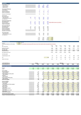 Reconciliation
Share options (US$ 000s)
Cost of revenue 3,333 734 7,382
Sales and marketing 2,746 3,922 15,631
General and admin 47,354 98,861 220,511
Research and dev 4,687 12,009 46,722
Share options (US$ Millions)
Cost of revenue 3 1 7
Sales and marketing 3 4 16
General and administrative 47 99 221
Research and development 5 12 47
Depreication and Amortisation 79 122 181
Cost of revenue
Cost of service revenue
Digital entertainment 185 218 267 436 702
E-commerce and other services 47 107 446 908 1,744
Cost of goods sold - 2 99 227 581
Operating Expenses/(Income)
Other operating income (2) (3) (10) (16) (190)
Sales and marketing 187 426 705 970 1,831 <<Deduct D&A from sales and marketing
General and administrative 112 138 241 386 657
Research and development 21 29 68 157 354
Reconciliated statements
Other operating income (2) (3) (10) (16) (190)
Sales and marketing 187 426 623 847 1,643
General and administrative 112 138 238 382 642
Research and development 21 29 20 58 133
Stock based compensation 58 116 290
Depreication and Amortisation 79 122 181
Cost of service revenue
Digital entertainment 267 436 702
E-commerce and other services 443 907 1,736
Cost of goods sold 99 227 581
5.7% 0.6% 2.5% 3.0%
4.7% 3.4% 5.4% 4.5%
81.5% 85.6% 76.0% 81.0%
8.1% 10.4% 16.1% 11.5%
Deferred Taxes Schedule
12.6% For 2021
Tax Rate 17.0%
Beginning Net Operating Loss (NOL) Balance: (4,603) << Accumulation of previous years' NOL since we don’t know whats the actual accumulated loss over the years
PBT (1,803) (2,065) (2,784) (2,945) (1,886) 1,809 10,146
Less: Income Taxes 227 351 473 501 321 (308) (1,725)
Beginning NOL Balance: 4,603 6,406 8,472 11,256 14,201 16,087 14,278
Add: NOLs created 1,803 2,065 2,784 2,945 1,886 - -
Less: NOLs used - - - - - (1,809) (10,146)
Ending NOL Balance 6,406 8,472 11,256 14,201 16,087 14,278 4,132
NOL adjusted pre-tax income (1,803) (2,065) (2,784) (2,945) (1,886) - -
Cash taxes payable - - - - - - -
Increase/(Decrease) in DTA 227 351 473 501 321 (308) (1,725)
DTA 100 327 678 1,152 1,652 1,973 1,665 (59)
Deferred income taxes (227) 351 473 501 321 (308) (1,725)
In USD (US$ Millions) Actuals Estimates
Period Ending Dec 31 2018A 2019A 2020A 2021E 2022E 2023E 2024E 2025E 2026E 2027E
Working Capital Schedule
Revenue 827 2,175 4,376 10,276 16,542 26,789 42,688 66,620 101,397 150,056
COGS 809 1,570 3,019 6,481 10,528 17,295 27,641 42,854 64,299 93,209
Current Assets
Accounts receivables 187 363 845 1,351 2,172 3,438 5,330 8,056 11,840
Days receivable 31.4 30.3 30.0 29.8 29.6 29.4 29.2 29.0 28.8
Prepaid expenses and other assets 535 1,054 2,131 3,461 5,686 9,087 14,089 21,140 30,644
Days receivable 124.4 127.4 120.0 120.0 120.0 120.0 120.0 120.0 120.0
Inventories 27 64 141 227 367 585 913 1,389 2,056
Days receivable 4.5 5.4 5.0 5.0 5.0 5.0 5.0 5.0 5.0
Amount due from related parties 5 19 28 45 73 117 183 278 411
Days receivable 0.8 1.6 1.0 1.0 1.0 1.0 1.0 1.0 1.0
Total Current Assets 754 1,501 3,144 5,084 8,299 13,228 20,514 30,862 44,951
Current Liabiliites
Accounts payable 69 122 408 653 1,050 1,661 2,574 3,889 5,714
Days payable 16.1 14.7 14.5 14.4 14.3 14.2 14.1 14.0 13.9
Accrued expenses and other payables 981 2,033 4,084 6,346 9,950 15,146 22,308 32,590 45,966
Days payable 228.1 245.8 230.0 220.0 210.0 200.0 190.0 185.0 180.0
Deferred revenue 1,098 2,150 4,786 7,478 11,743 18,128 27,378 40,281 57,556
Days payable 184.2 179.4 170.0 165.0 160.0 155.0 150.0 145.0 140.0
Advances from customers 65 161 366 589 954 1,520 2,373 3,611 5,344
Days payable 10.9 13.5 13.0 13.0 13.0 13.0 13.0 13.0 13.0
Amount due to related parties 35.0 42.6 107 173 284 454 704 1,057 1,532
Days payable 8.1 5.2 6.0 6.0 6.0 6.0 6.0 6.0 6.0
Total Current Liabiliites 2,248 4,509 9,750 15,238 23,981 36,909 55,336 81,428 116,113
Total Operating Working Capital (1,494) (3,008) (6,606) (10,155) (15,683) (23,681) (34,823) (50,566) (71,162)
Change in total operating working capital (1,514) (3,598) (3,548) (5,528) (7,999) (11,141) (15,743) (20,596)
 