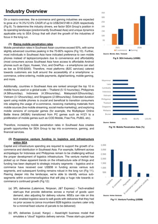 On a macro-overview, the e-commerce and gaming industries are expected
to grow at a 14.3%/12.6% CAGR of up to US$234/314B in 2026 respectively
(Fig 9). To determine the industry drivers, we factor SEA Group’s position in
its operating landscape (predominantly Southeast Asia) and unique dynamics
applicable only to SEA Group that will chart the growth of the industries of
focus in the long run.
(1) Rising mobile penetration rates
Mobile penetration rates in Southeast Asian countries exceed 50%, with some
slightly advanced countries peaking in the 70-80% regions (Fig 10). Further,
most individuals in Southeast Asia have indicated preference to own mobile
phones instead of laptops/computers due to convenience and affordability
(most consumers across Southeast Asia have access to affordable Android
phones such as Oppo, Huawei, Vivo, and OnePlus – a smartphone can start
as low as $150-$300). Therefore, most platforms (B2C services) catered
towards customers are built around the accessibility of a smartphone: e-
commerce, online ordering, mobile payments, digital banking, mobile gaming,
and more.
Additionally, countries in Southeast Asia are ranked amongst the top 10 in
mobile hours used on a global scale – Thailand (5.13 hours/day), Philippines
(4.58hours/day), Indonesia (4.35hours/day), Malaysia(4.02hours/day),
Vietnam (3.12hours/day), and Singapore (2.58hours/day). Extended duration
spent using mobile phones is crucial and beneficial to transition consumers
into adapting the usage of e-commerce, receiving marketing materials from
mobile sources (live mobile streaming, social media marketing), and exploring
mobile versions of computer games (for example, the Multiplayer Online
Battle Arena (MOBA) transitioned from PC games such as H1Z1 to a
proliferation of mobile games such as COD Mobile, Free Fire, PUBG, etc).
Therefore, increasing mobile penetration rates in Southeast Asia creates
growth opportunities for SEA Group to tap into e-commerce, gaming, and
financial services.
(2) Progressive venture funding in logistics and infrastructure
within SEA
Capital and infrastructure spending are required to support the growth of e-
commerce and distribution in Southeast Asia. For example, fulfilment across
archipelagos for Indonesia and Philippines remain to be challenging without
the proper development of logistics infrastructure. The venture market has
picked up on these apparent trends on the infrastructure side of things and
funding has been deployed to strategic industry segments – logistics and e-
commerce have received over US$5B in funding across various sub
segments, and subsequent funding remains robust in the long run (Fig 11).
Peering deeper into the landscape, we’re able to identify various sub-
segments within e-commerce/logistics that will play a huge role towards e-
commerce’s continued growth (Fig 12):
(a) 3PL deliveries (Lalamove, Ninjavan, J&T Express) - Tech-enabled
start-ups that provide deliveries across a myriad of goods upon
demand, also adjusting for delivery volume. MSEs can ride on this
tech enabled logistics wave to sell goods with deliveries that they had
no prior access to (since incumbent B2B logistics couriers cater only
for a minimal fixed volume of parcels to be delivered)
(b) 4PL deliveries (Locad, Kargo) – Asset-light business model that
emulates a “cloud” logistics delivery service. These start-ups partner
Industry Overview
-
50
100
150
200
250
300
350
2021 2026
E-commerce Gaming
Fig 9: SEA Industry (US$B)
Source: Mordor, Bain, Temasek
- 40.0% 80.0% 120.0%
Brunei
Malaysia
Singapore
Thailand
Philippines
Vietnam
Indonesia
Cambodia
Laos
Myammar
Fig 10: Mobile Penetration Rate (%)
-
500
1,000
1,500
2,000
2,500
3,000
3,500
Fig 11: Venture Funding (US$M)
Source: Statista
Source: Vertex Ventures
 