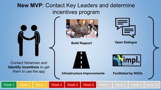 New MVP: Contact Key Leaders and determine
incentives program
Build Rapport
Infrastructure Improvements
Open Dialogue
Facilitated by NGOs
Contact fishermen and
Identify incentives to get
them to use the app
Week 1 Week 2 Week 3 Week 4 Week 5 Week 6 Week 7 Week 8 Week 9 Week 10
 