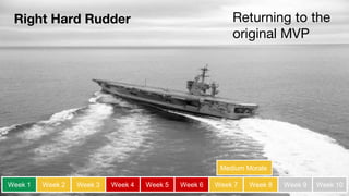 Right Hard Rudder
Week 1 Week 2 Week 3 Week 4 Week 5 Week 6 Week 7 Week 8 Week 9 Week 10Week 1 Week 2 Week 3 Week 4 Week 5 Week 6 Week 7 Week 8 Week 9 Week 10
Returning to the
original MVP
Week 1 Week 2 Week 3 Week 4 Week 5 Week 6 Week 7 Week 8 Week 9 Week 10
Medium Morale
 