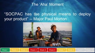 “SOCPAC has the physical means to deploy
your product” -- Major Paul Morton
Week 1 Week 2 Week 3 Week 4 Week 5 Week 6 Week 7 Week 8 Week 9 Week 10Week 1 Week 2 Week 3 Week 4 Week 5 Week 6 Week 7 Week 8 Week 9 Week 10Week 1 Week 2 Week 3 Week 4 Week 5 Week 6 Week 7 Week 8 Week 9 Week 10
The ‘Aha’ Moment
 