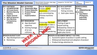 KEY PARTNERS
● US INDOPACOM
● US Coast Guard
● Maritime Security
Initiative
● Higher Ground
● Spirit of America
● Asia Maritime
Transparency
Initiative
KEY RESOURCES
● App developer
expertise
● Existing footage
of at-sea
collisions
VALUE PROPOSITIONS
Creates public
awareness of criminal
acts committed by
Chinese maritime
militia
Encourage top level
leadership to take a
more robust stance,
relieves pain of
diplomatic pandering
KEY ACTIVITIES
1. Stakeholder Mtgs
2. Product Selection
3. Product Design
4. Product
Implementation
MISSION ACHIEVEMENT/IMPACT FACTORS
1. Successful optest of product in public setting
2. Widespread download and adoption of product
3. Product brings attention to
Mission/Problem Description: Deter illegal
Chinese fishing operations
Designed by: The H4Di Team Date:
05APR2020
Version:1.0
DEPLOYMENT
Testing of app in
closed setting,
followed by release to
Phillipines’ google and
apple play stores
BUY-IN & SUPPORT
1. Host Nation
fishing ministry
2. DoD cyber teams
MISSION BUDGET/COST
● App development costs
● Marketing
BENEFICIARIES
Primary:
● USINDOPACOM
Secondary
● Host Nation
(Philippines,
potentially
Indonesia)
 