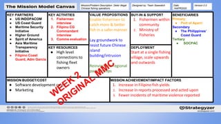 KEY PARTNERS
● US INDOPACOM
● US Coast Guard
● Maritime Security
Initiative
● Higher Ground
● Spirit of America
● Asia Maritime
Transparency
Initiative
● Filipino Coast
Guard, Adm Garcia
KEY RESOURCES
● High level
connections to
fishing fleet
owners
VALUE PROPOSITIONS
Enable fishermen to
catch more & better
fish in a safer manner
Lay groundwork to
resist future Chinese
island
building/intrusion
Reinvigorate regional
partnerships
KEY ACTIVITIES
1. Fishermen
interview
2. Filipino CG
Commandant
interview
3. Comms evaluation
MISSION ACHIEVEMENT/IMPACT FACTORS
1. Increase in Filipino fish yields
2. Increase in reports processed and acted upon
3. Fewer incidents of maritime violence reported
Mission/Problem Description: Deter illegal
Chinese fishing operations
Designed by: Team Seawatch Date:
14APR2020
Version:2.0
DEPLOYMENT
Start at a single fishing
village, scale upwards
and outwards
BUY-IN & SUPPORT
1. Fishermen within
community
2. Ministry of
Fisheries
MISSION BUDGET/COST
● Software development costs
● Marketing
BENEFICIARIES
Primary:
● Port of Aparri
Secondary
● The Philippines’
Coast Guard
Tertiary
● SOCPAC
 