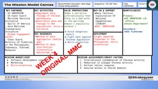 KEY PARTNERS
- US INDOPACOM
- US Coast Guard
- Maritime Security
Initiative
- Spirit of America
- Asia Maritime
Transparency
Initiative
- Global Engagement
Center
- Coast Guard,
Ministry of Fisheries
in the Philippines,
Indonesia, Vietnam,
Malaysia
KEY RESOURCES
●Method of data
aggregation (mobile
app)
●Method of data
distribution
(interactive
mobile/web app)
VALUE PROPOSITIONS
Shape a narrative
internationally that
China is a bad actor
in the maritime
domain (‘popularity
contest’)
● Avoid dangerous
waters
● Fight back against
Chinese aggression
● Micro-incentives
KEY ACTIVITIES
●Aggregate data,
footage of Chinese
malfeasance
●Distribute data and
footage to SEA
populations, drive a
narrative
MISSION ACHIEVEMENT/IMPACT FACTORS
1. International condemnation of Chinese activity
2. Reduction in illegal Chinese activity
3. Partner nation response
4. Assured access to shared domains
Mission/Problem Description: Deter illegal
Chinese fishing operations
Designed by: The H4D Team Date:
28APR2020
Version:4.0
DEPLOYMENT
Target impacted
fishermen in the
Philippines, micro-
incentivize
BUY-IN & SUPPORT
●Navy Tactical
Exploitation Of
National
Capabilities
(TENCAP)
●GEC, INDOPACOM
MISSION BUDGET/COST
● Software development costs
● Marketing
● Micro-incentives
BENEFICIARIES
Primary:
●US INDOPACOM (J5
office)
●State Department?
Secondary:
●SEA fishermen
 
