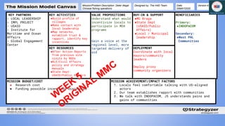 KEY PARTNERS
- LOCAL LEADERSHIP
- IMPL PROJECT
- USAID
- Institute for
Maritime and Ocean
Affairs
- Global Engagement
Center
KEY RESOURCES
●After Action Reports
from previous site
visits by NGOs
●KLE/Civil Affairs
policy and strategy
manuals
●State Dept:
USAID/Public Affairs
VALUE PROPOSITIONS
Understand what would
incentivize locals to
participate in MDA
programs
Gain a voice at the
regional level, more
targeted delivery of
aid
KEY ACTIVITIES
●Build profile of
villages
●Make contact with
local leadership
●Map networks,
establish trust &
rapport, identify key
incentives
MISSION ACHIEVEMENT/IMPACT FACTORS
1. Locals feel comfortable talking with US-aligned
actors
2. Our team establishes rapport with communities
3. We talk with INDOPACOM, J5 understands pains and
gains of communities
Mission/Problem Description: Deter illegal
Chinese fishing operations
Designed by: The H4D Team Date:
05MAY2020
Version:4.0
DEPLOYMENT
Coordinate with local
mayors/community
leaders
Deploy proxy
community organizers
BUY-IN & SUPPORT
●MG Braga
●State Dept
(USAID/Public
Affairs)
●Local / Municipal
leadership
MISSION BUDGET/COST
● Research cost
● Funding possible incentives discovered
BENEFICIARIES
Primary:
●INDOPACOM
Secondary:
●West PHL
Communities
 