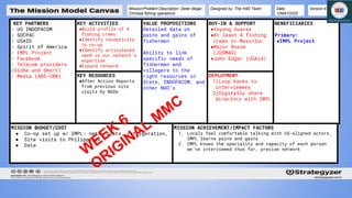 KEY PARTNERS
- US INDOPACOM
- SOCPAC
- USAID
- Spirit of America
- IMPL Project
- Facebook
- Telecom providers
(Globe and Smart)
- Media (ABS-CBN) KEY RESOURCES
●After Action Reports
from previous site
visits by NGOs
VALUE PROPOSITIONS
Detailed data on
pains and gains of
fishermen
Ability to link
specific needs of
fishermen and
villagers to the
right resources in
State, INDOPACOM, and
other NGO’s
KEY ACTIVITIES
●Build profile of 4
fishing crews
●Identify receptivity
to co-op
●Identify articulated
need vs our network’s
expertise
●Expand network
MISSION ACHIEVEMENT/IMPACT FACTORS
1. Locals feel comfortable talking with US-aligned actors,
IMPL learns pains and gains
2. IMPL knows the speciality and capacity of each person
we’ve interviewed thus far, precise network
Mission/Problem Description: Deter illegal
Chinese fishing operations
Designed by: The H4D Team Date:
12MAY2020
Version:4.0
DEPLOYMENT
1)Loop backs to
interviewees
2)Digitally share
directory with IMPL
BUY-IN & SUPPORT
●Yoyong Suarez
●At least 4 fishing
crews in Masinloc
●Major Bosse
(JUSMAG)
●John Edgar (USAid)
MISSION BUDGET/COST
● Co-op set up w/ IMPL: nets, boats, refrigeration,
● Site visits to Philippines
● Data
BENEFICIARIES
Primary:
●IMPL Project
 