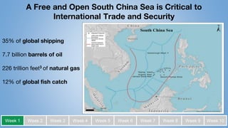 35% of global shipping
7.7 billion barrels of oil
226 trillion feet3 of natural gas
12% of global fish catch
A Free and Open South China Sea is Critical to
International Trade and Security
Week 1 Week 2 Week 3 Week 4 Week 5 Week 6 Week 7 Week 8 Week 9 Week 10Week 1 Week 2 Week 3 Week 4 Week 5 Week 6 Week 7 Week 8 Week 9 Week 10Week 1 Week 2 Week 3 Week 4 Week 5 Week 6 Week 7 Week 8 Week 9 Week 10
 