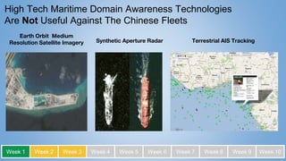 High Tech Maritime Domain Awareness Technologies
Are Not Useful Against The Chinese Fleets
Earth Orbit Medium
Resolution Satellite Imagery Synthetic Aperture Radar
Week 1 Week 2 Week 3 Week 4 Week 5 Week 6 Week 7 Week 8 Week 9 Week 10
Terrestrial AIS Tracking
Week 1 Week 2 Week 3 Week 4 Week 5 Week 6 Week 7 Week 8 Week 9 Week 10
 