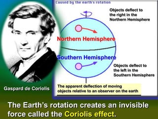Gaspard de Coriolis
The Earth’s rotation creates an invisible
force called the Coriolis effect.
Southern Hemisphere
Northern Hemisphere
Objects deflect to
the left in the
Southern Hemisphere
The apparent deflection of moving
objects relative to an observer on the earth
Objects deflect to
the right in the
Northern Hemisphere
 