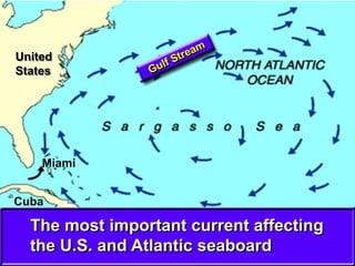United
States
Cuba
Miami
The most important current affecting
the U.S. and Atlantic seaboard
 