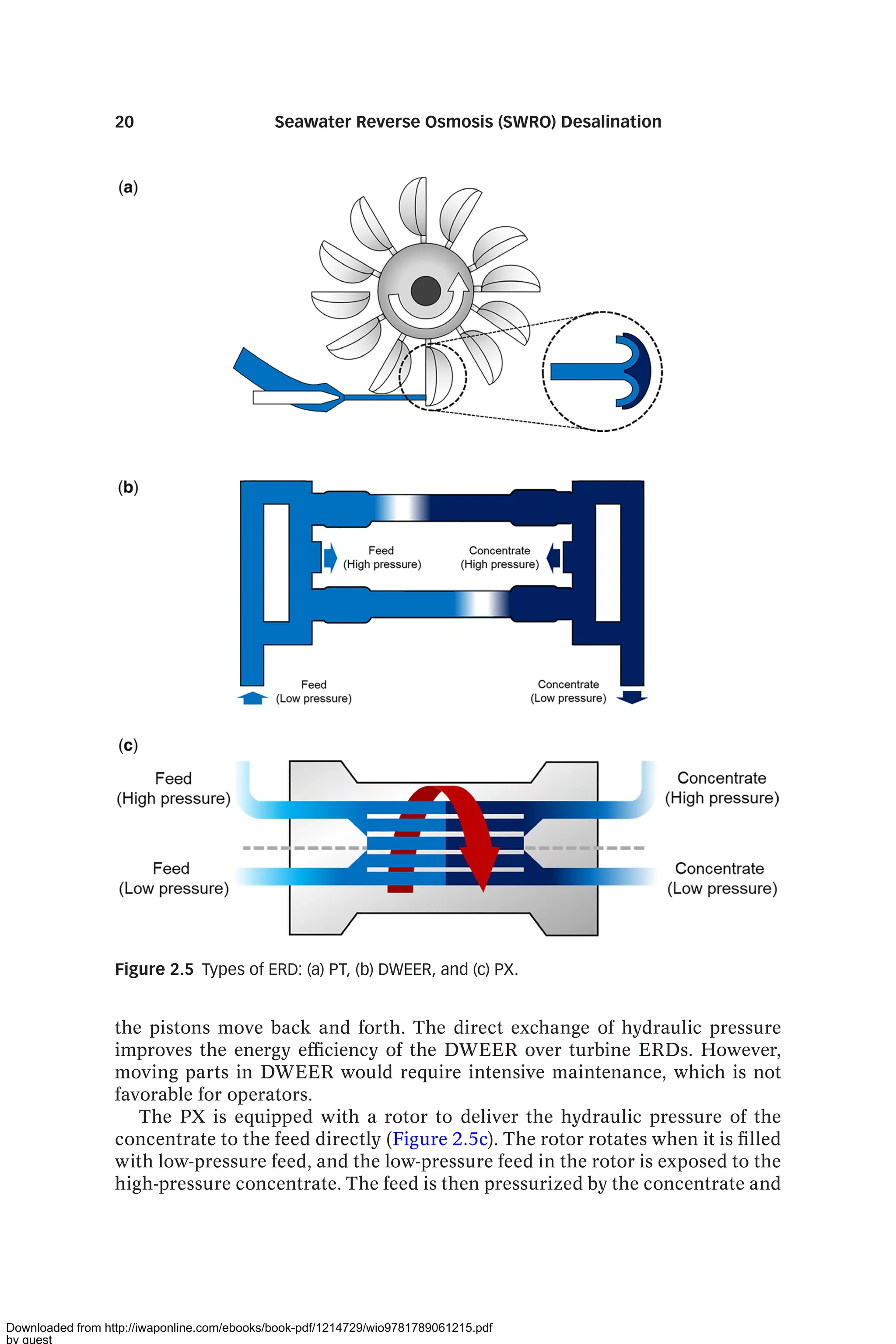 Seawater Reverse Osmosis Desalination Energy Efficiency.pdf - Energy Efficient Apartment Reverse Osmosis
