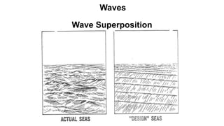 SEA WAVES AND SHIP RESPONSE- MECHANICS.pptx