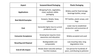 Seaweed as an alternative to plastic in food packaging.pdf
