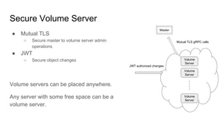 Secure Volume Server
● Mutual TLS
○ Secure master to volume server admin
operations
● JWT
○ Secure object changes
Volume servers can be placed anywhere.
Any server with some free space can be a
volume server.
Master
Volume
Server
Volume
Server
Volume
Server
Mutual TLS gRPC calls
JWT authorized changes
 
