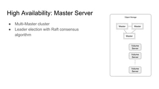 High Availability: Master Server Object Storage
Master
Volume
Server
Volume
Server
Volume
Server
Master
Master
● Multi-Master cluster
● Leader election with Raft consensus
algorithm
 