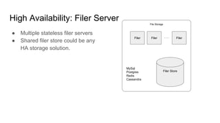 High Availability: Filer Server
● Multiple stateless filer servers
● Shared filer store could be any
HA storage solution.
File Storage
Filer
Filer Store
MySql
Postgres
Redis
Cassandra
Filer Filer
 