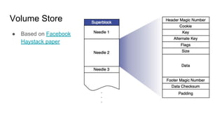 Volume Store
● Based on Facebook
Haystack paper
 
