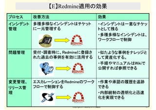 (copyright2013 akipii@XPJUG関西) 12
【E】Redmine適用の効果
・インシデントは一意なチケッ・インシデントは一意なチケッ・インシデントは一意なチケッ・インシデントは一意なチケッ
トとして残るトとして残るトとし...