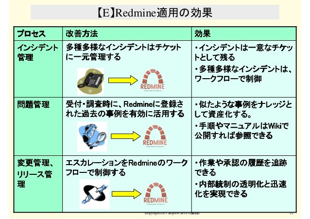 Redmineの運用パターン集 私に聞くな チケットシステムに聞け