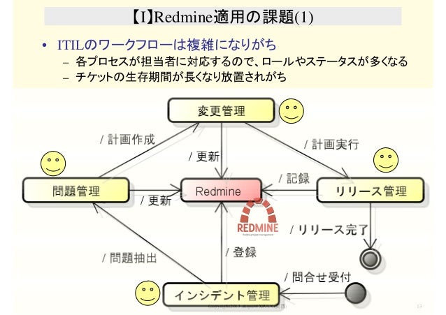 Redmineの運用パターン集 私に聞くな チケットシステムに聞け