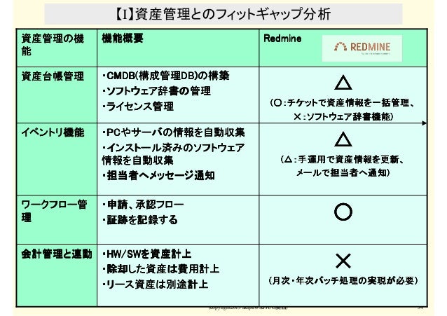 Redmineの運用パターン集 私に聞くな チケットシステムに聞け