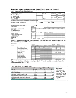 Facts on layout proposal and estimated investment costs
WTG size layout specification and price
Total installed power                                                                                 72 MW                               Distanse    in RD
Number of rows                                                                                           3                                        882       9.8
WTGs per row )*                                                                                          8                                        686       7.6
Number of WTGs                                                                                          24                                Hub height RD (m)
Size of WTG                                                                                              3 MW                                      80        90
Price information in this case are very rough estimates
Price for WTGs, installed (k€)                                                             61,200                          850            €/kW

Foundation, specification and cost estimate:                               72 MW
Type of foundation                                            Monopile
Number of foundations:                                                     24
Water debt (m)                                                             20 RD                 HH
WTG-size (MW, rotor diameter, hub height)                                   3              100             95 Debt#1        Debt#2         Debt#3              Debt#4        Debt#5
Ice risk (yes/no)                                             No
100 year max wind gust (m/s)                                  ?
100 year max wawe height (m)                                  ?
Tidal difference (m)                                          ?
                                                              For all k€     k€ per pcs.         €/kW           Per foundation, debt dependend
Fixed price. design cost,
Fixed price, building/shipping facilities
Fixed ground prepare cost
Variable ground prepare cost
Variable, building cost
Installation cost
SUM                                                                24,000          1000.005             333.3


Figure 1 Foundation costs are very roughly estimates while no detailed data on water, weather and sea
bottom conditions are available so far.
Grid connection:
                                                              Number or                                                                    Prices k€           Per unit or
Off shore                                                     length (m)   Voltage(kV)    mm^2                Material      Lines/cable    For all             per meter, € €/kW
                       Sea cable, from wind farm to shore             8000             30                 630 CU            Cable                      4,000             500           56
                       In row cables                                  4802             30                 300 CU            Cable                        480             100            7
                       Rows to collect point cables                   1764             30                 300 CU            Cable                        176             100            2
                       Cable roll out/Wash down, variable            10566                                                                               528               50           7
                       Cable roll out/wash down, fixed cost                                                                                              500        500,000             7
                       Total number of WTG connectors                      24                                                                            600         25,000             8
                       Off shore HV station                                 0 150/30 kV                                                                  -      15,000,000            -
                       Connection (electrical work)
                       Other fixed costs                                                                                                               1,000     1,000,000            14
                       Other variable costs
On shore
                       From shore to HV-grid
                       HV station (if needed)
                       Connection (electrical work)
                       Compensation (reactive power)
                       Other fixed costs                                                                                                                500        500,000             7
                       Other variable costs
Total                                                                                                                                                  7,785                          108

Figure 2 No detailed specifications available, but 2 x 30 kV lines in parallel is assumed sufficient for
connection for nearest 30 kV line.


Total budget for 72 MW wind farm
                                                                  k€                        € per kW                        Percent                      Note: Cost
WTGs                                                              61,200                            850                          61%                     estimates are
Foundation                                                        24,000                            333                          24%                     based on rough
Grid connection                                                    7,785                            108                           8%                     scaling of mainly
Planning and permissioning                                         3,009                             42                           3%                     experience from
Organisation, management                                           2,006                             28                           2%                     Danish offshore
Miscellaneous (e.g. risk, reserve)                                 2,300                             32                           2%                     projects.
TOTAL                                                            100,300                          1,393                         100%




                                                                                                                                                                                            12
 