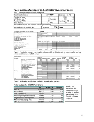 Facts on layout proposal and estimated investment costs
WTG size layout specification and price
Total installed power                            210 MW                                                       Distanse    in RD
Number of rows                                       4                                                              1183       11.8
WTGs per row )*                                    15 Average                                                        600        6.0
Number of WTGs                                     60                                                         Hub height RD (m)
Size of WTG                                        3.5 MW                                                              95       100
Price information in this case are very rough estimates
Price for WTGs, installed (k€)                                         178,500                    850         €/kW

Foundation, specification and cost estimate:                     210 MW
Type of foundation                                         Monopile
Number of foundations:                                               60
Water debt (m)                                                       20 RD        HH
WTG-size (MW, rotor diameter, hub height)                           3.5       100         95 Debt#1      Debt#2        Debt#3              Debt#4        Debt#5
Ice risk (yes/no)                                          No
100 year max wind gust (m/s)                               ?
100 year max wawe height (m)                               ?
Tidal difference (m)                                       ?
                                                           For all k€ k€ per pcs. €/kW         Per foundation, debt dependend
Fixed price. design cost,
Fixed price, building/shipping facilities
Fixed ground prepare cost
Variable ground prepare cost
Variable, building cost
Installation cost
SUM                                                           94,500        1575         450


Figure 1 Foundation costs are very roughly estimates while no detailed data on water, weather and sea
bottom conditions are available so far.
Grid connection:
                                                           Number or                                                   Prices k€           Per unit or
Off shore                                                  length (m) Voltage(kV) mm^2     Material      Lines/cable   For all             per meter, € €/kW
                    Sea cable, from wind farm to shore          18000         150      630 CU            Cable                   9,000                500         43
                    In row cables                                 3549         30      300 CU            Cable                     355                100          2
                    Rows to collect point cables                  8400         30      300 CU            Cable                     840                100          4
                    Cable roll out/Wash down, variable          29949                                                            1,497                 50          7
                    Cable roll out/wash down, fixed cost                                                                           500          500,000            2
                    Total number of WTG connectors                 60                                                            1,500           25,000            7
                    Off shore HV station                            1 150/30 kV                                                 10,000      10,000,000            48
                    Connection (electrical work)
                    Other fixed costs                                                                                              1,000     1,000,000             5
                    Other variable costs
On shore
                    From shore to HV-grid
                    HV station (if needed)
                    Connection (electrical work)
                    Compensation (reactive power)
                    Other fixed costs                                                                                              1,000     1,000,000             5
                    Other variable costs
Total                                                                                                                           25,692                            122


Figure 2 No detailed specifications available. Needs detailed analyses.

Total budget for 210 MW wind farm
                                                              k€              € per kW                 Percent                     Note: Cost
WTGs                                                        178,500                 850                    50%
                                                                                                                                   estimates are
                                                                                                                                   based on rough
Foundation                                                   94,500                 450                    27%
                                                                                                                                   scaling of mainly
Grid connection                                              25,692                 122                     7%
                                                                                                                                   experience from
Planning and permissioning                                   28,447                 135                     8%                     Danish offshore
Organisation, management                                     10,668                  51                     3%                     projects.
Miscellaneous (e.g. risk)                                    17,779                  85                     5%
TOTAL                                                       355,586               1,693                   100%




                                                                                                                                                                        17
 