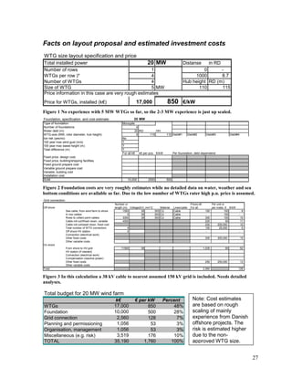 Facts on layout proposal and estimated investment costs
WTG size layout specification and price
Total installed power                              20 MW                                                     Distanse                in RD
Number of rows                                      1                                                                 0      -
WTGs per row )*                                     4                                                             1000       8.7
Number of WTGs                                      4                                                        Hub height RD (m)
Size of WTG                                         5 MW                                                            110      115
Price information in this case are very rough estimates
Price for WTGs, installed (k€)                                              17,000              850          €/kW
Figure 1 No experience with 5 MW WTGs so far, so the 2-3 MW experience is just up scaled.
Foundation, specification and cost estimate:                            20 MW
Type of foundation                                             Monopile
Number of foundations:                                                   4
Water debt (m)                                                          20 RD             HH
WTG-size (MW, rotor diameter, hub height)                                5          115         110 Debt#1          Debt#2         Debt#3              Debt#4
Ice risk (yes/no)                                              No
100 year max wind gust (m/s)                                   ?
100 year max wawe height (m)                                   ?
Tidal difference (m)                                           ?
                                                               For all k€    k€ per pcs. €/kW         Per foundation, debt dependend
Fixed price. design cost,
Fixed price, building/shipping facilities
Fixed ground prepare cost
Variable ground prepare cost
Variable, building cost
Installation cost
SUM                                                                10,000          2500         500

Figure 2 Foundation costs are very roughly estimates while no detailed data on water, weather and sea
bottom conditions are available so far. Due to the low number of WTGs rater high p.u. price is assumed.
Grid connection:
                                                          Number or                                                  Prices k€           Per unit or
Off shore                                                 length (m) Voltage(kV) mm^2     Material    Lines/cable    For all             per meter, € €/kW
                   Sea cable, from wind farm to shore            1500         38      300 CU          Cable                       150              100           8
                   In row cables                                    0         38      300 CU          Cable                       -                100       -
                   Rows to collect point cables                  3000         38      300 CU          Cable                       300              100           15
                   Cable roll out/Wash down, variable            4500                                                             225                50          11
                   Cable roll out/wash down, fixed cost                                                                           200         200,000            10
                   Total number of WTG connectors                  4                                                              100          25,000             5
                   Off shore HV station                            0                                                              -                          -
                   Connection (electrical work)
                   Other fixed costs                                                                                              300        300,000             15
                   Other variable costs
On shore
                   From shore to HV-grid                      11500           38                                                 1,035            90             52
                   HV station (if needed)
                   Connection (electrical work)
                   Compensation (reactive power)
                   Other fixed costs                                                                                              250        250,000             13
                   Other variable costs
Total                                                                                                                            2,560                       128


Figure 3 In this calculation a 38 kV cable to nearest assumed 150 kV grid is included. Needs detailed
analyses.

Total budget for 20 MW wind farm
                                                           k€             € per kW             Percent                 Note: Cost estimates
WTGs                                                      17,000                850                48%                 are based on rough
Foundation                                                10,000                500                28%                 scaling of mainly
Grid connection                                            2,560                128                 7%                 experience from Danish
Planning and permissioning                                 1,056                 53                 3%                 offshore projects. The
Organisation, management                                   1,056                 53                 3%                 risk is estimated higher
Miscellaneous (e.g. risk)                                  3,519                176                10%                 due to the non-
TOTAL                                                     35,190              1,760               100%                 approved WTG size.


                                                                                                                                                                      27
 