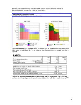 access is very easy and there should be good reasons to believe in that instead of
decommissioning, repowering would be more likely.




Figure 3 With 5000 MWh/y per 2 MW WTG, 7% interest rate, tax regulations for coop owned shares,
O&M cost of 1.3 €c/kWh and the PPA for DK at the time of installation, a 10.4 year pay back time is
expected.




Figure 4 One share is here 1000 kWh/year, an investment of 462€. Note that only 2500 kWh/kW is
produced due to Copenhagen relative close in main wind direction and relative small rotor area /kW.




                                                                                                      4
 