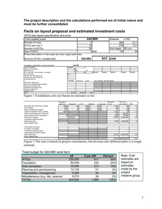 The project description and the calculations performed are of initial nature and
 must be further consolidated.

 Facts on layout proposal and estimated investment costs
 WTG size layout specification and price
 Total installed power                                                                         240 MW                               Distanse              in RD
 Number of rows                                                                                       5                                     966       10.7
 WTGs per row )*                                                                                     16                                     478        5.3
 Number of WTGs                                                                                      80                             Hub height RD (m)
 Size of WTG                                                                                          3 MW                                   80         90
 Price information in this case are very rough estimates
 Price for WTGs, installed (k€)                                                   220,000                               917         €/kW

 Foundation, specification and cost estimate:                       240 MW
 Type of foundation                                        Monopile
 Number of foundations:                                                 80
 Water debt (m)                                                         20 RD                 HH
 WTG-size (MW, rotor diameter, hub height)                               3              100             95 Debt#1        Debt#2       Debt#3           Debt#4      Debt#5
 Ice risk (yes/no)                                         No
 100 year max wind gust (m/s)                              ?
 100 year max wawe height (m)                              ?
 Tidal difference (m)                                      ?
                                                           For all k€     k€ per pcs.         €/kW           Per foundation, debt dependend
 Fixed price. design cost,
 Fixed price, building/shipping facilities
 Fixed ground prepare cost
 Variable ground prepare cost
 Variable, building cost
 Installation cost
 SUM                                                            80,000          1000.005             333.3

 Figure 1 Foundation costs are based on estimates so far.
                                                Number or                                                                         Prices k€       Per unit or
                                                length (m)   Voltage(kV)    mm^2                  Material        Lines/cable     For all         per meter, € €/kW
 Sea cable, from wind farm to shore                    35500            150                   630 CU              Cable                    17,750           500             74
 In row cables                                          3864             30                   300 CU              Cable                       386           100              2
 Rows to collect point cables                           7170             30                   300 CU              Cable                       717           100              3
 Cable roll out/Wash down, variable                    46534                                                                                2,327             50            10
 Cable roll out/wash down, fixed cost                                                                                                         500      500,000               2
 Total number of WTG connectors                          80                                                                                 2,000       25,000               8
 Off shore HV station                                     1 150/30 kV                                                                      15,000 15,000,000                63
 Connection (electrical work)
 Other fixed costs                                                                                                                            2,000    2,000,000            8
 Other variable costs

 From shore to HV-grid
 HV station (if needed)
 Connection (electrical work)
 Compensation (reactive power)
 Other fixed costs                                                                                                                        34,320      34,320,000        143
 Other variable costs
                                                                                                                                          75,000                        313

 Figure 2 The sum is based on project calculations, but division into different parts is a rough
 estimate.

Total budget for 240 MW wind farm
                                                              k€                         € per kW                         Percent                     Note: Cost
WTGs                                                         220,000                             917                           54%                    estimates are
Foundation                                                    80,000                             333                           20%                    based on
Grid connection                                               75,000                             313                           19%                    estimates
Planning and permissioning                                    12,135                              51                            3%                    made by the
Organisation, management                                       8,090                              34                            2%                    project
Miscellaneous (e.g. risk, reserve)                             9,274                              39                            2%                    initiative group
TOTAL                                                        404,500                           1,685                          100%




                                                                                                                                                                                 7
 