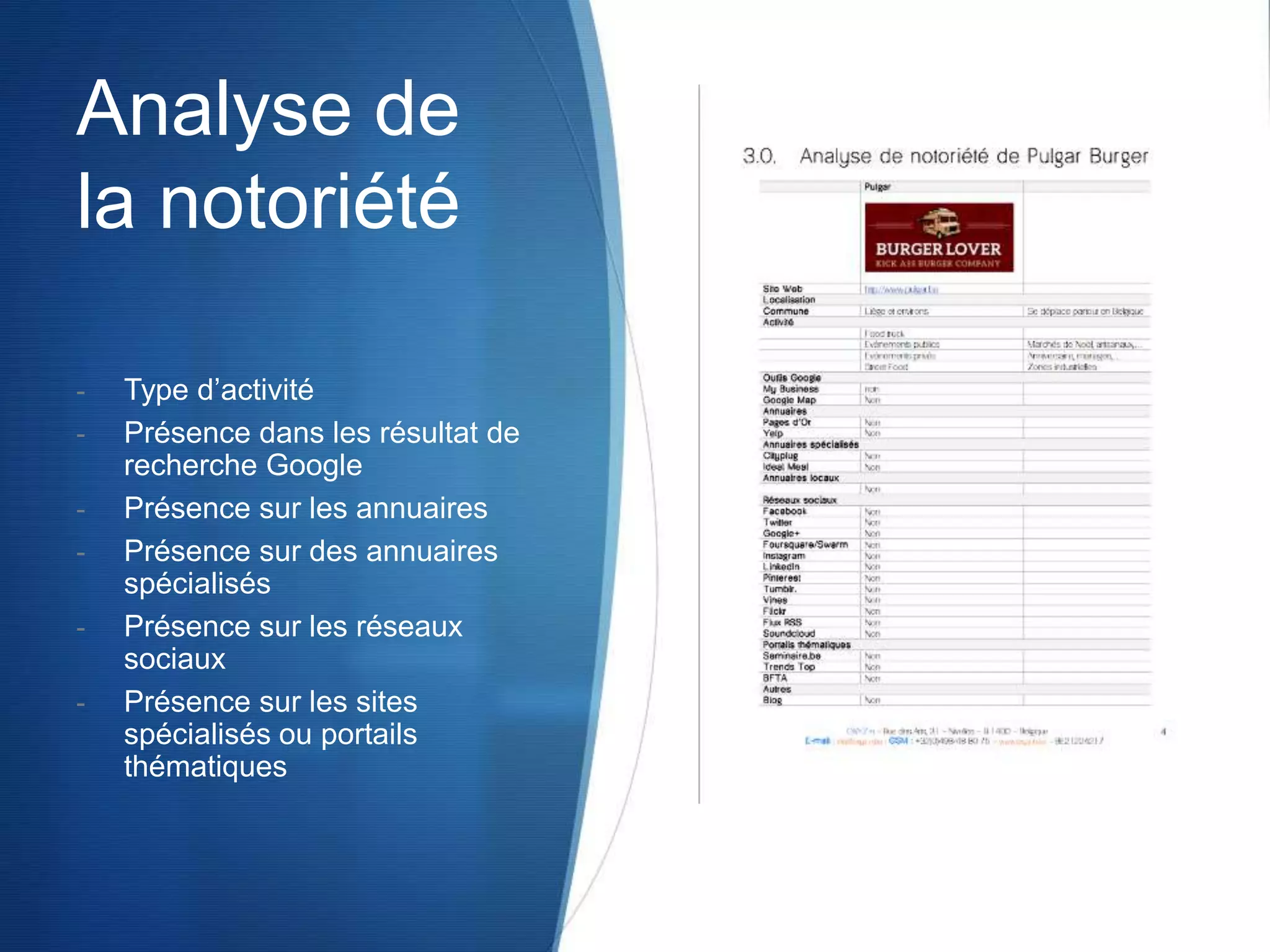 Analyse de
la notoriété
- Type d’activité
- Présence dans les résultat de
recherche Google
- Présence sur les annuaires
- Présence sur des annuaires
spécialisés
- Présence sur les réseaux
sociaux
- Présence sur les sites
spécialisés ou portails
thématiques
 