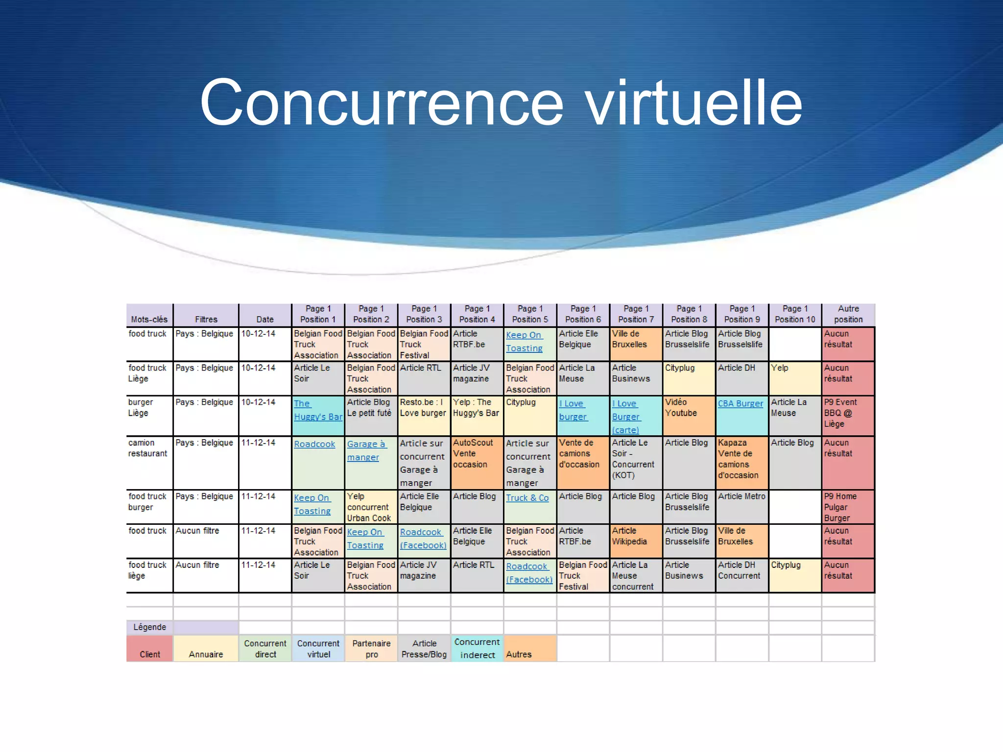 Concurrence virtuelle
 