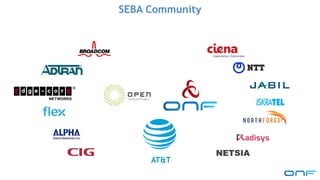 SEBA: SDN Enabled Broadband Access - Transporting SDN principles to PON ...