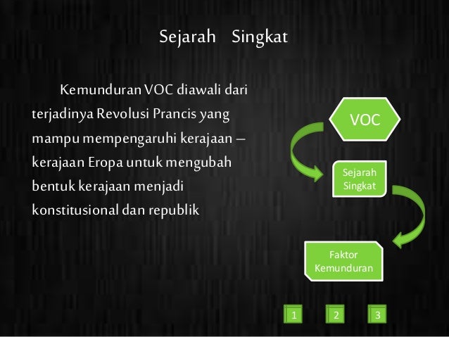 Sebab Keruntuhan Voc