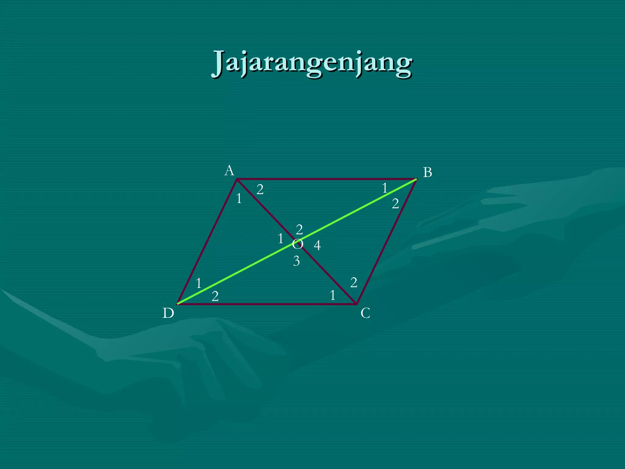 Jajarangenjang A D C B 1 2 1 2 1 2 1 2 1 2 3 4 O 