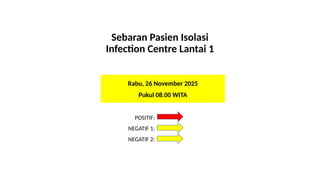One Rabu Sebaran Pasien, Rabu 26 November 2025, Pukul 08.00 WITA.pptx