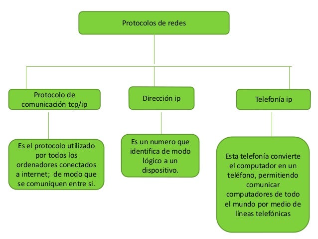 MAPAS CONCEPTUALES