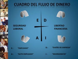Da Información esencial para la Identificación de elementos dañinosNetwork MarketingCon casi 5 décadas en su desarrollo son la clave para que cientos de personas tomen un  CAMBIO en su vida y para crecer tanto financiera como personalmente.Un mundo de posibilidades que aun muchas personas no conocen pero que esta marcando la diferencia en el mundo empresarial.Actualmente la industria de Red de Mercadeo esta creciendo explosivamente a nivel mundial...Las estadísticas dicen que en esta era las personas están tomando decisiones mas acertadas sobre sus futuros financieros entrando en las redes de mercadeo un millón de personas cada mes a este tipo de profesión.