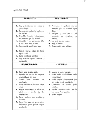 5
ANÀLISIS FODA
FORTALEZAS DEBILIDADES
1. Soy optimista con las cosas que
quiero lograr.
2. Perseverante cada día lucho por
mis sueños
3. Humilde, honesto y atento, con
las personas que me rodean.
4. divertido y me gusta estar feliz
y hacer feliz a los demás.
5. Responsable con lo que hago.
6. Pienso mucho antes de hacer
alguna cosa.
7. Tengo confianza en Dios
8. Soy solidario ayudo en todo lo
que puedo.
1. Rencoroso y orgulloso con las
personas que me hicieron algún
daño.
2. Inseguro y nervioso en el
momento de dirigirme en
público.
3. Me gusta dormir mucho.
4. Muy molestoso.
5. Tener miedo a las gallinas.
OPORTUNIDADES AMENAZAS
1. Tener a mi familia unida
2. Estudiar en una de las mejores
universidades del país.
3. Contar con docentes de
excelencia.
4. Poder obtener un título de tercer
nivel.
5. Seguir aprendiendo a hablar en
público por medio de las
exposiciones.
6. Tener amigos que ayudan a
estudiar.
7. Tener los recursos económicos
necesarios para poder seguir
estudiando.
1. Muerte de un ser querido.
2. Tener malas calificaciones en la
Universidad.
3. Tener alguna enfermedad que
me impida seguir estudiando.
4. Quedarme sin dinero para
estudiar.
5. Mucha competitividad en la
carrera de Petroquimica.
6. Malos amigos
 