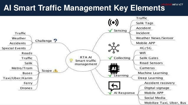 traffic management using machine learning
