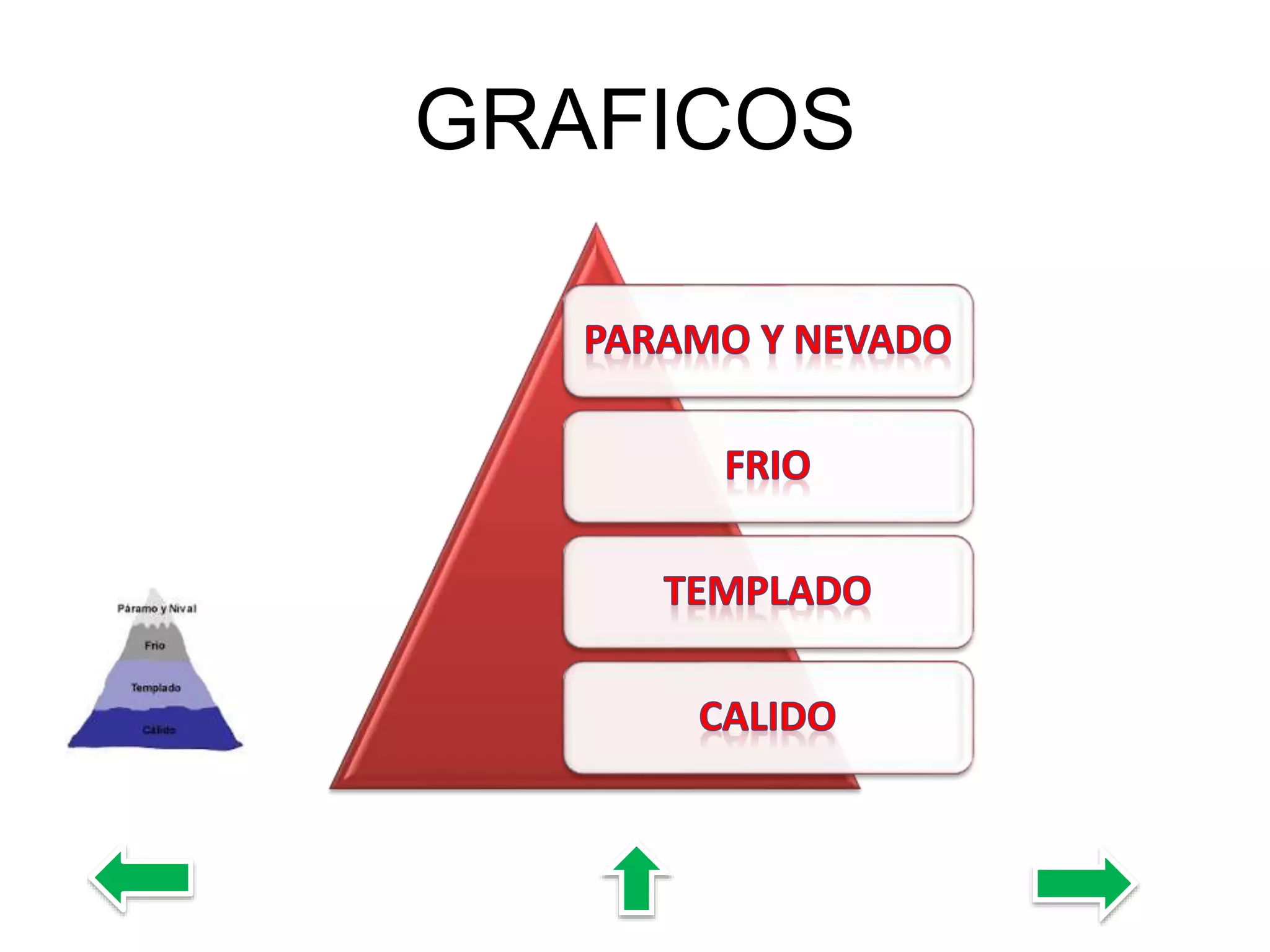 GRAFICOS