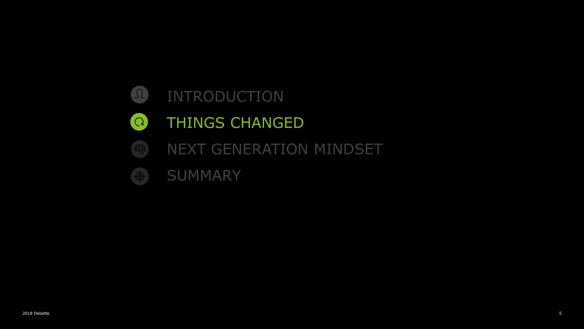 2018 Deloitte 5
INTRODUCTION
THINGS CHANGED
NEXT GENERATION MINDSET
SUMMARY
 
