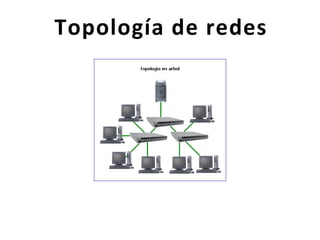 Topología de redes

 
