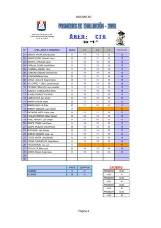 BDCONTAR




          INSTITUCIÓN EDUCATIVA
       "JORGE BASADRE GROHMANN"
               UPIS ALTO ILO

                                                   5to “D”
Nª          APELLIDOS Y NOMBRES        SEXO        C1      C2     C3       PROMEDIO

01 ARAGON RIVERA, Kenyi Eduardo          H         11      13      12         12
02 ARPASI SUCSO, Elizabeth Yenny        M          12      11      12         12
03 BRAVO ATAPAUCAR, David                H         18      18      18         18
04 CARBAJAL CCASO, David Robert          H         12      13      13         13
05 CHAMBILLA CHIQUE, Percy               H         15      15      15         15
06 CONDORI CONDORI, Gherman Felix        H         19      19      19         19
07 CONDORI MAMANI, Nora                 M          12      15      14         14
08 CORASI LAUCATA, Rosario Korina       M          11      10      11         11
09 DEL CARPIO FLORES, Daniel Gonzalo     H         19      19      19         19
10 ESCOBAR CAPACUTI, Lenyn Jonathan      H         11      13      12         12
11 GONZALO CHOQUEJAHUA, Berlin           H         17      18      18         18
12 HUALPA OSNAYO, Vidal Smith            H         14      17      16         16
13 LAIME ZAVALA, Ines Miriam            M          14      16      15         15
14 MAMANI GARCIA, Mayra                 M          11      11      11         11
15 MAMANI HUAYLLA, Erika                M          11      09      09         10
16 MONROY CONDORI, Juan Juvenal          H                                    R
17 PACOMPIA JARITA, Kevin Junior         H         11      11      11         11
18 PAUCAR CONDORI, Stefani Carolain     M          12      14      13         13
19 PEREZ RENGIFO, Luis Enrique           H         07      09      07         08
20 QUISPE CCAMA, Juan Carlos             H         14      15      15         15
21 QUISPE SALAZAR, Shavá Priscila       M          14      15      14         14
22 RIOS ORTIZ, Sally Millarlid          M          12      14      13         13
23 ROMERO HERNANI, Jorge Luis            H         12      11      12         12
24 TEJEDA NEYRA, Ulises Alberto          H         14      14      14         14
25 TICONA CHOQUEPATA, Diego Alonso       H         11      13      12         12
26 TIÑA CONDORI, José Luis              H                                     R
27 VILCA VILCA, Maria Luisa             M          14      13      14         14
28 ZAPATA ROJAS, Ruben Dario             H         15      16      16         16
29
30


                                       APROB    DESAPROB            CRITERIO
     HOMBRES                            15         01           PROMEDIO     SEXO
     MUJERES                            08         01             >=11        H
                                                                PROMEDIO     SEXO
                                                                  <=10        H
                                                                PROMEDIO     SEXO
                                                                  >=11        M
                                                                PROMEDIO     SEXO
                                                                  <=10        M




                                                Página 4
 