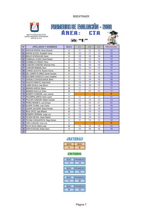 BDEXTRAER




    INSTITUCIÓN EDUCATIVA
 "JORGE BASADRE GROHMANN"
         UPIS ALTO ILO
                                              5to “D”
Nª         APELLIDOS Y NOMBRES           SEXO      C1       C2   C3   PROMEDIO
01   ARAGON RIVERA, Kenyi Eduardo         H         11      13   12      12
02   ARPASI SUCSO, Elizabeth Yenny        M         12      11   12      12
03   BRAVO ATAPAUCAR, David               H         18      18   18      18
04   CARBAJAL CCASO, David Robert         H         12      13   13      13
05   CHAMBILLA CHIQUE, Percy              H         15      15   15      15
06   CONDORI CONDORI, Gherman Felix       H         19      19   19      19
07   CONDORI MAMANI, Nora                 M         12      15   14      14
08   CORASI LAUCATA, Rosario Korina       M         11      10   11      11
09   DEL CARPIO FLORES, Daniel Gonzalo    H         17      19   19      18
10   ESCOBAR CAPACUTI, Lenyn Jonathan     H         11      13   12      12
11   GONZALO CHOQUEJAHUA, Berlin          H         17      18   18      18
12   HUALPA OSNAYO, Vidal Smith           H         14      17   16      16
13   LAIME ZAVALA, Ines Miriam            M         14      16   15      15
14   MAMANI GARCIA, Mayra                 M         11      11   11      11
15   MAMANI HUAYLLA, Erika                M         11      09   09      10
16   MONROY CONDORI, Juan Juvenal         H                              R
17   PACOMPIA JARITA, Kevin Junior        H         11      11   11      11
18   PAUCAR CONDORI, Stefani Carolain     M         12      14   13      13
19   PEREZ RENGIFO, Luis Enrique          H         07      09   07      08
20   QUISPE CCAMA, Juan Carlos            H         14      15   15      15
21   QUISPE SALAZAR, Shavá Priscila       M         14      15   14      14
22   RIOS ORTIZ, Sally Millarlid          M         12      14   13      13
23   ROMERO HERNANI, Jorge Luis           H         12      11   12      12
24   TEJEDA NEYRA, Ulises Alberto         H         14      14   14      14
25   TICONA CHOQUEPATA, Diego Alonso      H         11      13   12      12
26   TIÑA CONDORI, José Luis              H                              R
27   VILCA VILCA, Maria Luisa             M         14      13   14      14
28   ZAPATA ROJAS, Ruben Dario            H         15      16   16      16
29


                                         CRITERIO
                                         SEXO     SEXO
                                          H         M


                                          CRITERIO
                                         SEXO    PROMEDIO
                                          H         19

                                         SEXO    PROMEDIO
                                          M         15

                                         SEXO    PROMEDIO
                                          H         08

                                         SEXO    PROMEDIO
                                          M         10




                                                 Página 7
 